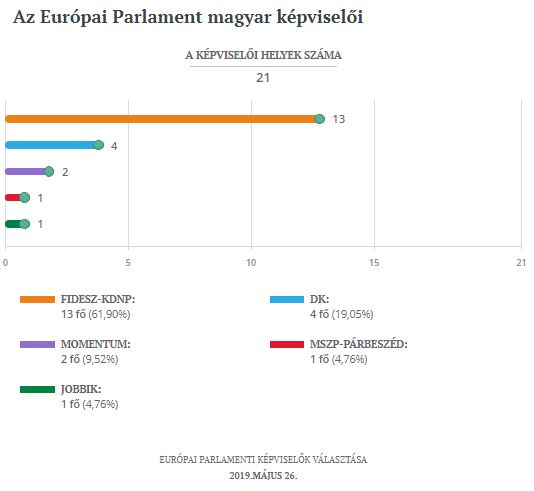 /Katt a nagyobb képért!- országos 1./