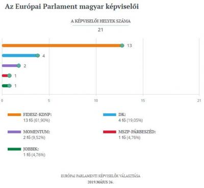 /Katt a nagyobb képért!- országos 1./